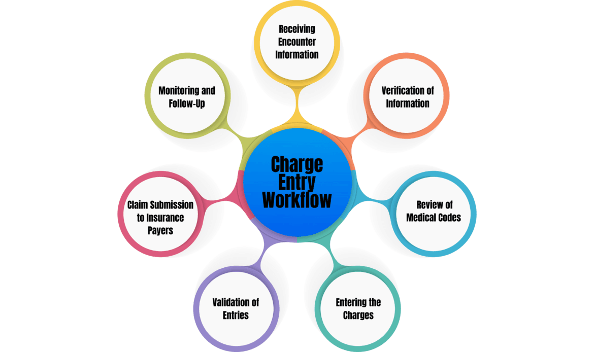 Why Charge Entry is Crucial in Medical Billing? 3 Medi Bill Health Partners blue white simple financial tips blog banner 1